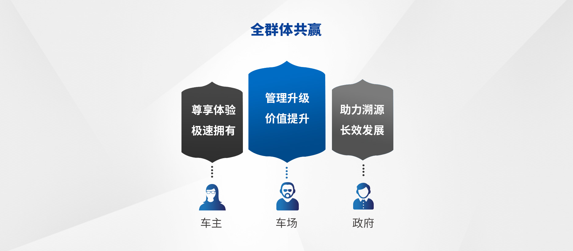 智慧停車(chē)場(chǎng)收費系統、智能停車(chē)場(chǎng)管理系統、無(wú)人收費停車(chē)場(chǎng)服務(wù)