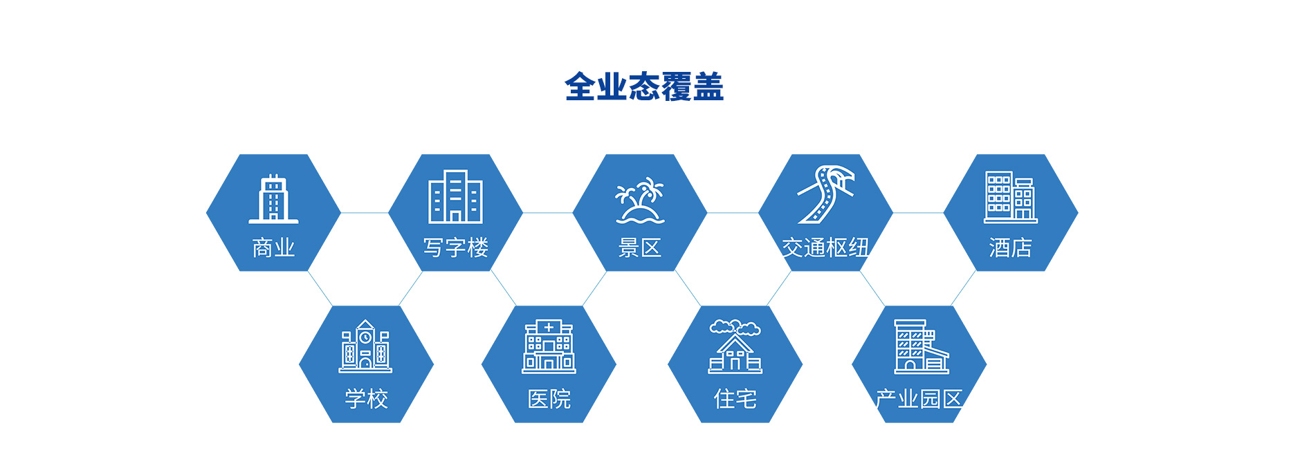 智慧停車(chē)場(chǎng)收費系統、智能停車(chē)場(chǎng)管理系統、無(wú)人收費停車(chē)場(chǎng)服務(wù)
